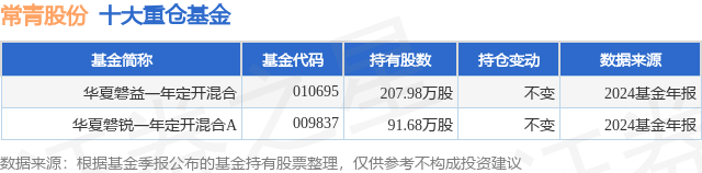 常青股份在芜湖成立汽车部件公司