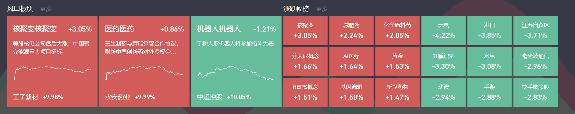 5月27日融发核电涨停：山东国企改革，核聚变，国企改革概念热股