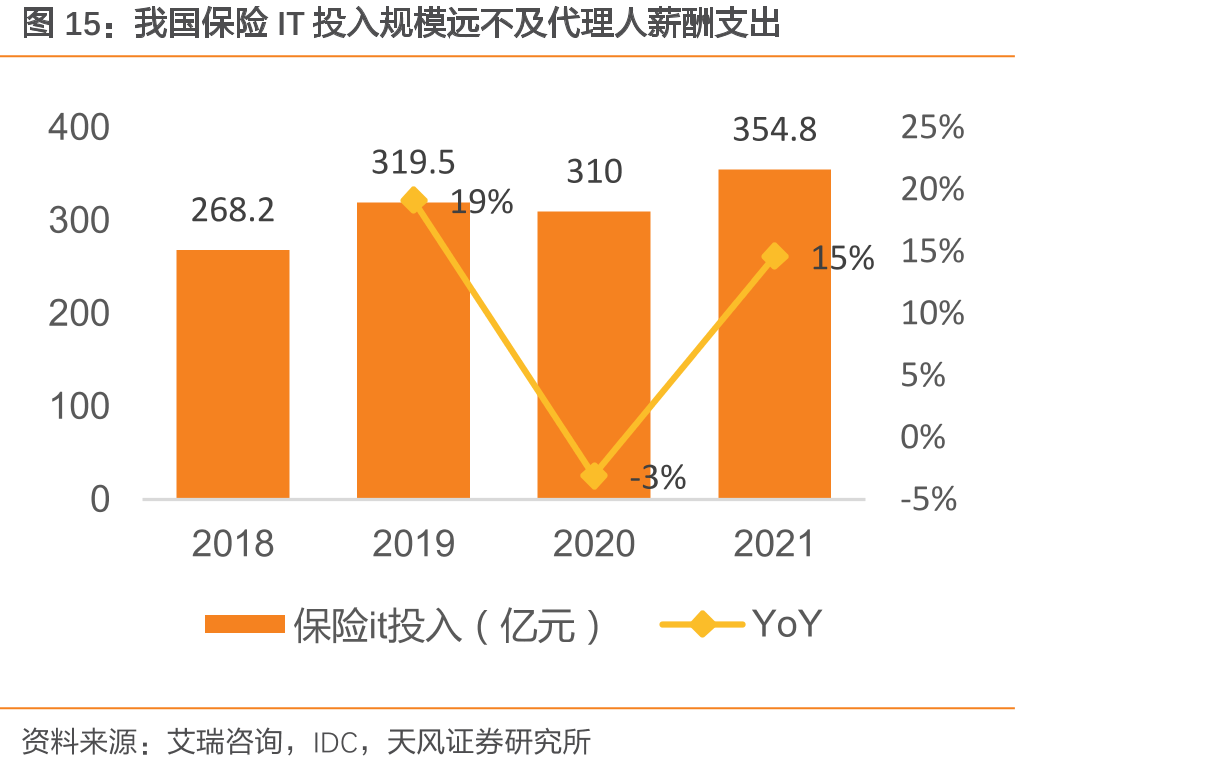 人保服务 ,人保服务_2025中国商业零售市场现状及市场规模、未来发展前景预测