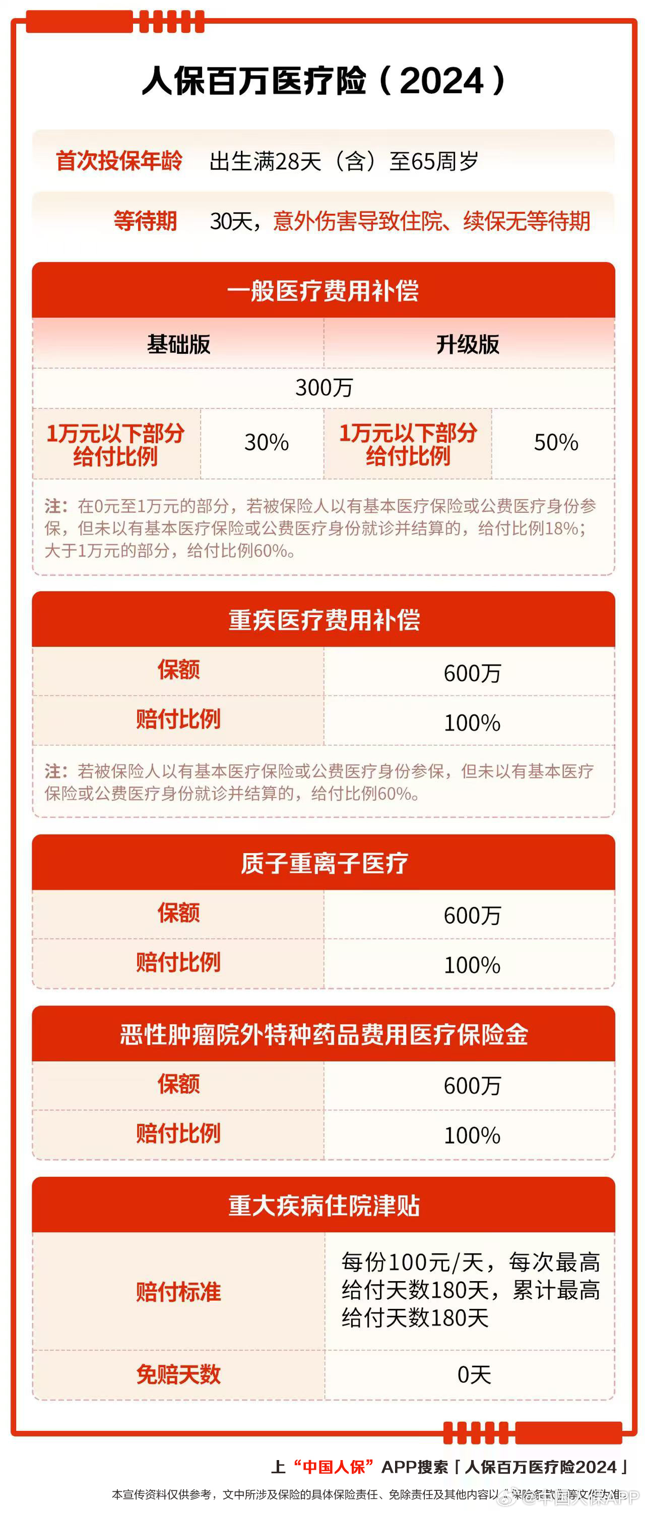 人保服务 ,人保服务_2025中国商业零售市场现状及市场规模、未来发展前景预测
