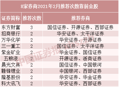 券商今日金股：12份研报力推一股(名单)