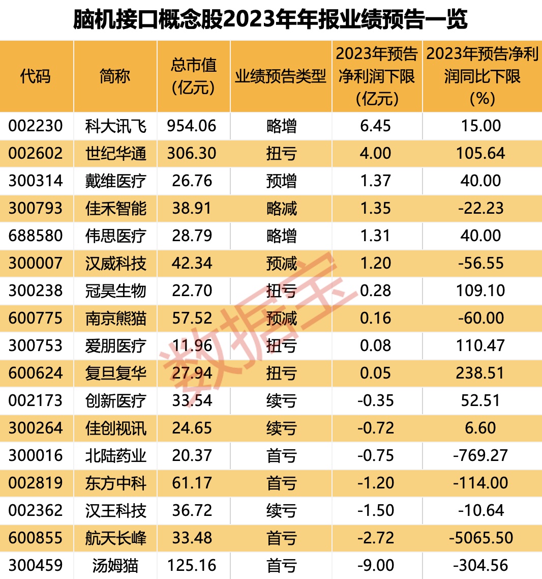 新式饮料概念股持续活跃 八大概念股盘点（名单）