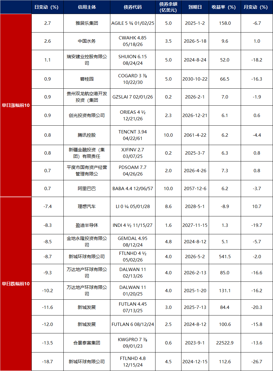 债市日报：5月27日
