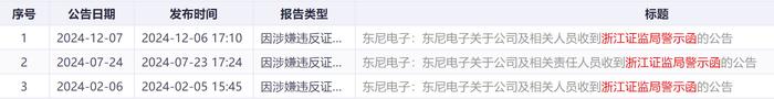武商集团：公司按照规定履行信息披露义务