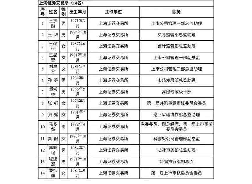 北交所新增受理豪德数控IPO申请