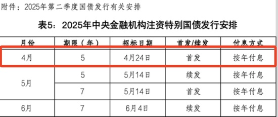 财政部拟第一次续发行2025年中央金融机构注资特别国债（二期）