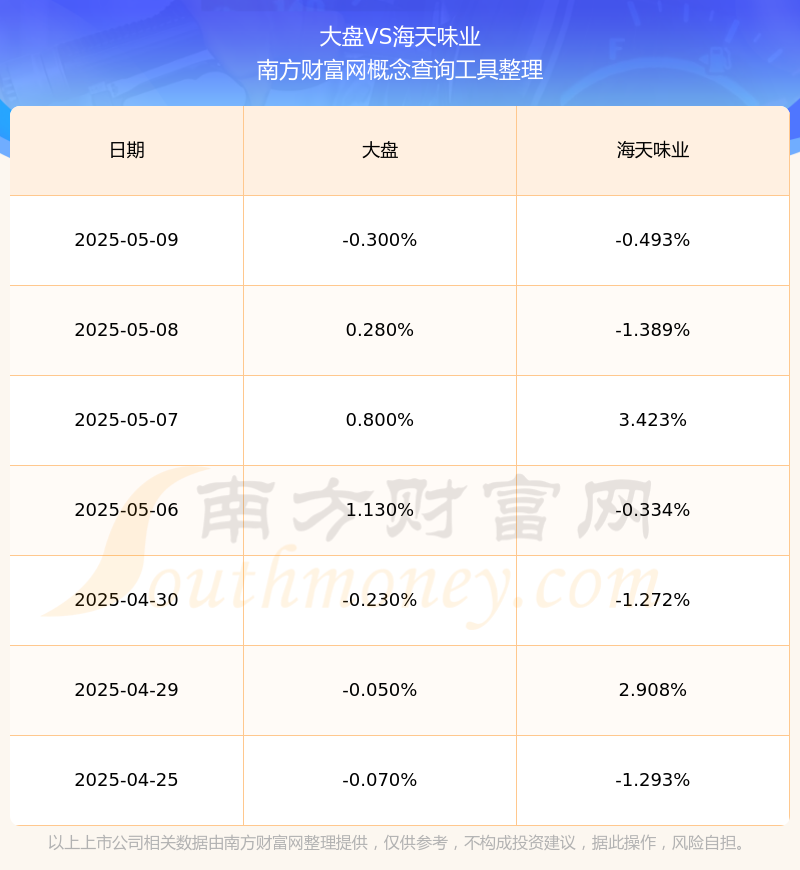 海通国际发布海天味业研报，短期经营稳健，长期竞争力巩固