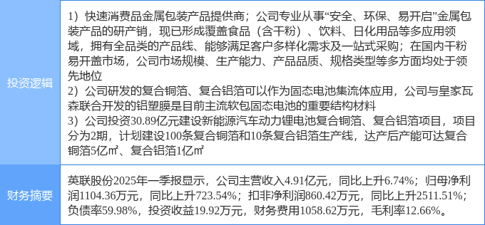 热门股6天4板，固态电池有新动态？
