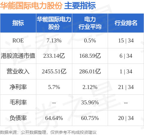 华能国际等投资成立燃机发电公司