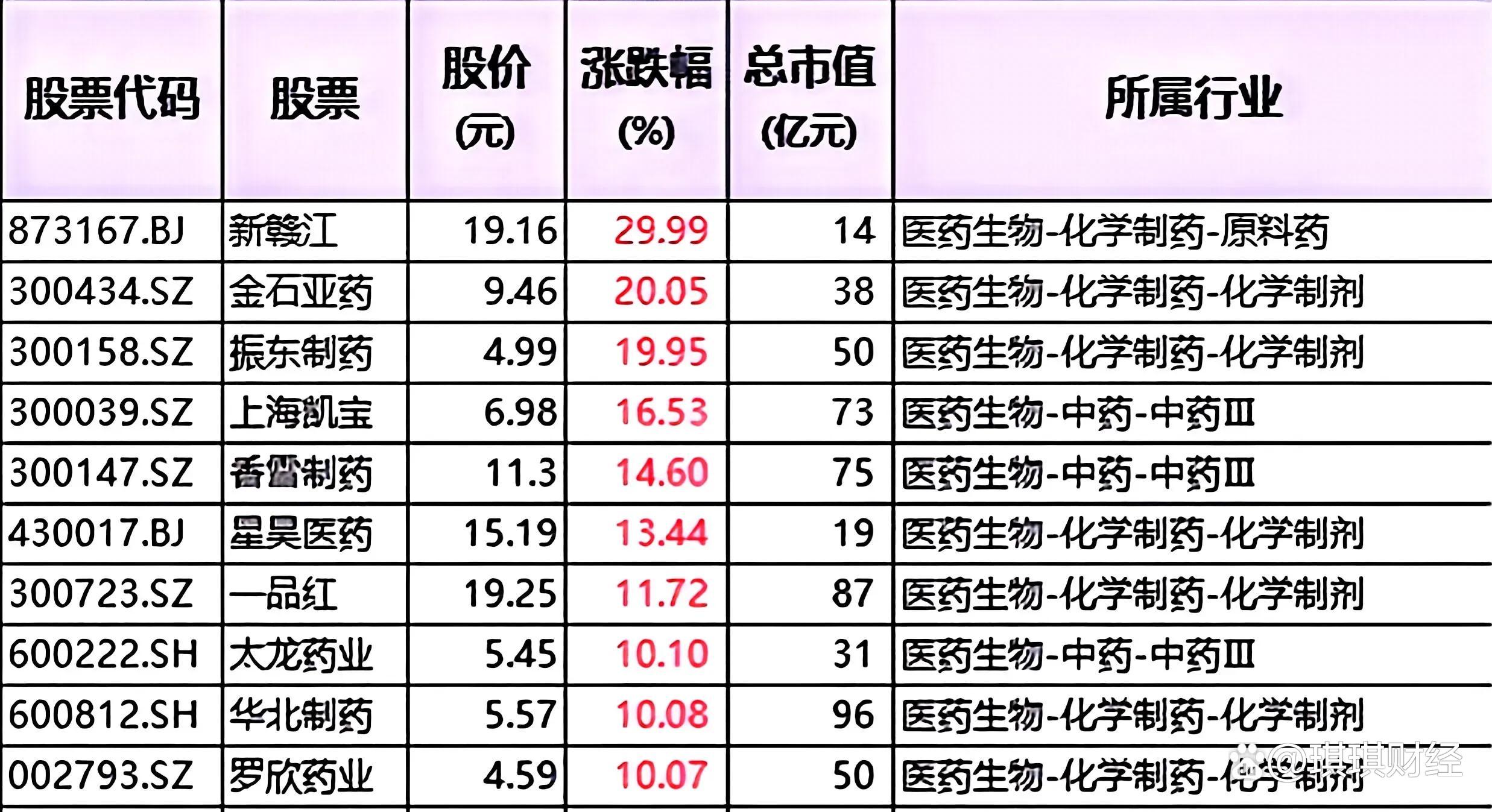 5月28日联化科技涨停：农药，大农业，创新药概念热股