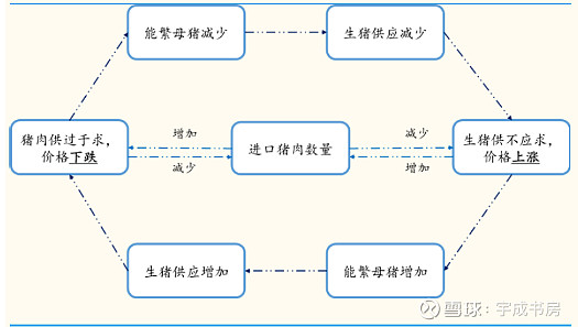 *ST清研：公司所属水环境治理行业无明显周期性特征，不属于强周期性行业