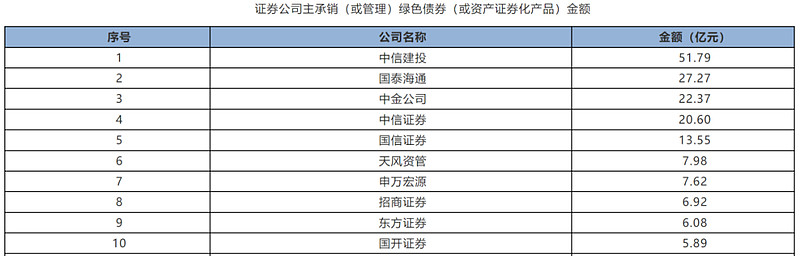 4月份券商ETF业务谁最强？ 中信证券等头部机构领跑