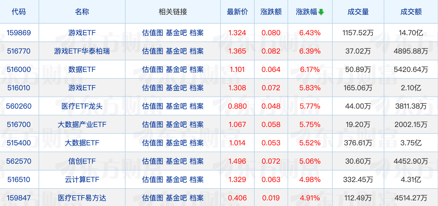 16只新模式浮动管理费基金首发平稳 业内人士呼吁着眼长期