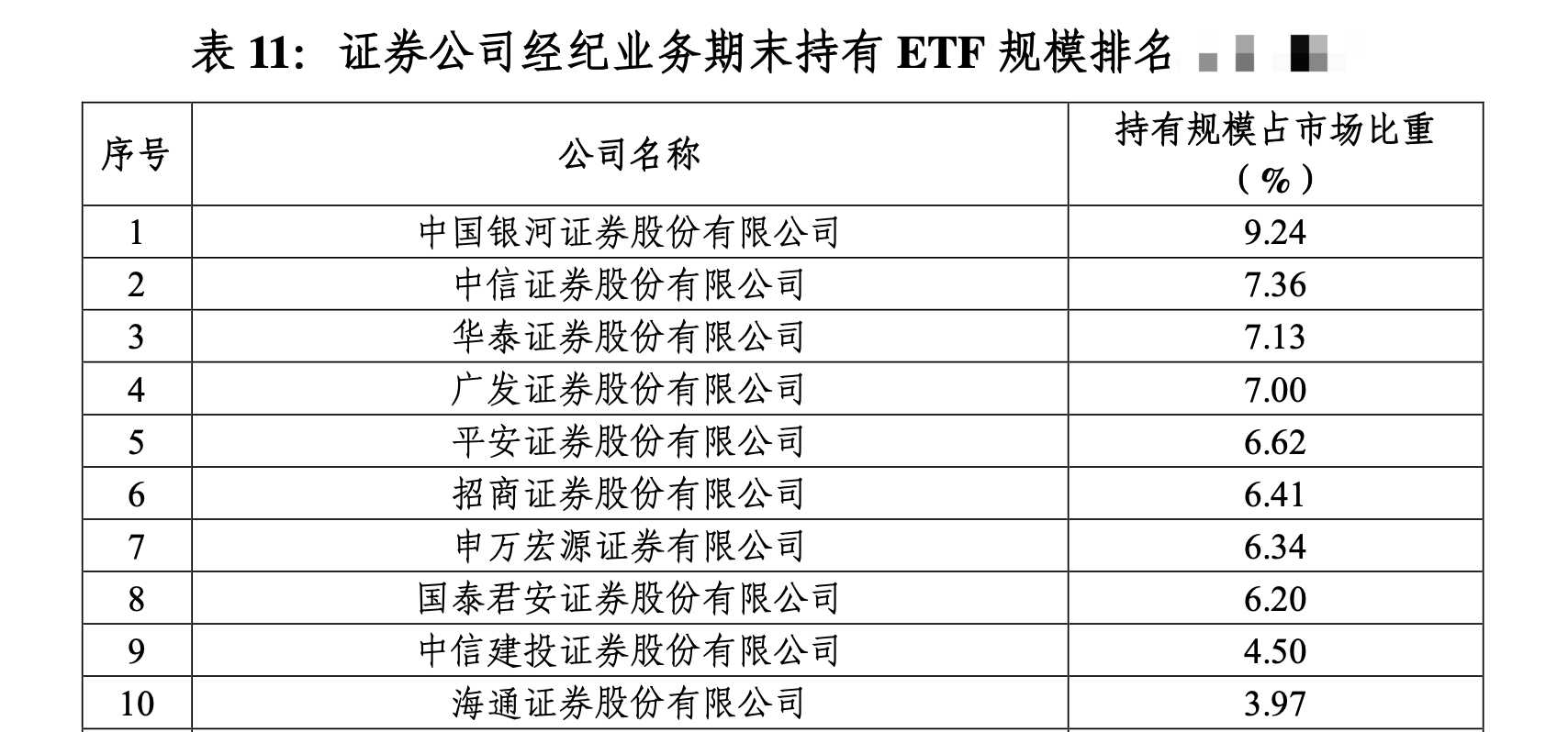 4月份券商ETF业务谁最强？ 中信证券等头部机构领跑