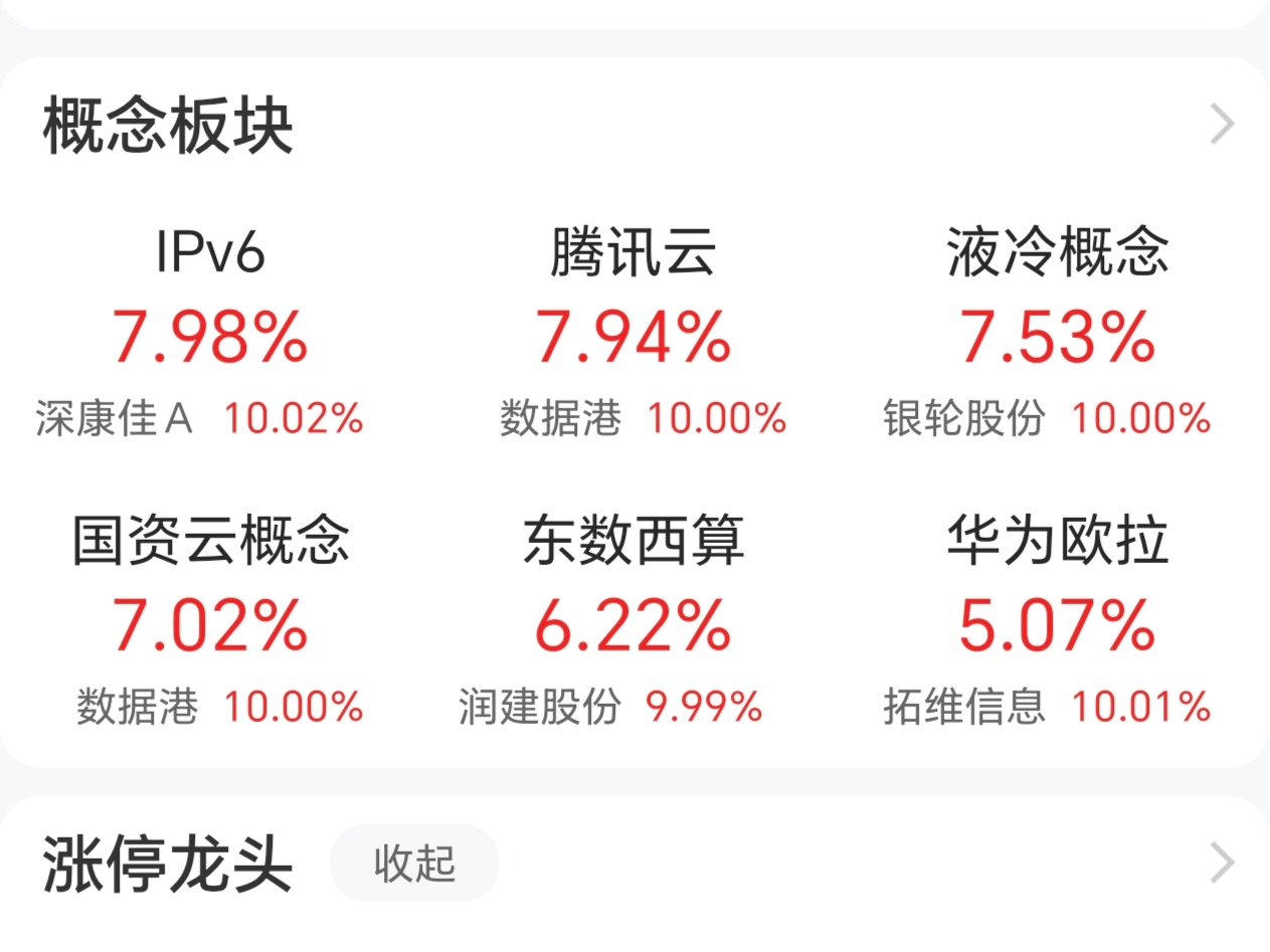 科创板平均股价29.29元，11股股价超200元