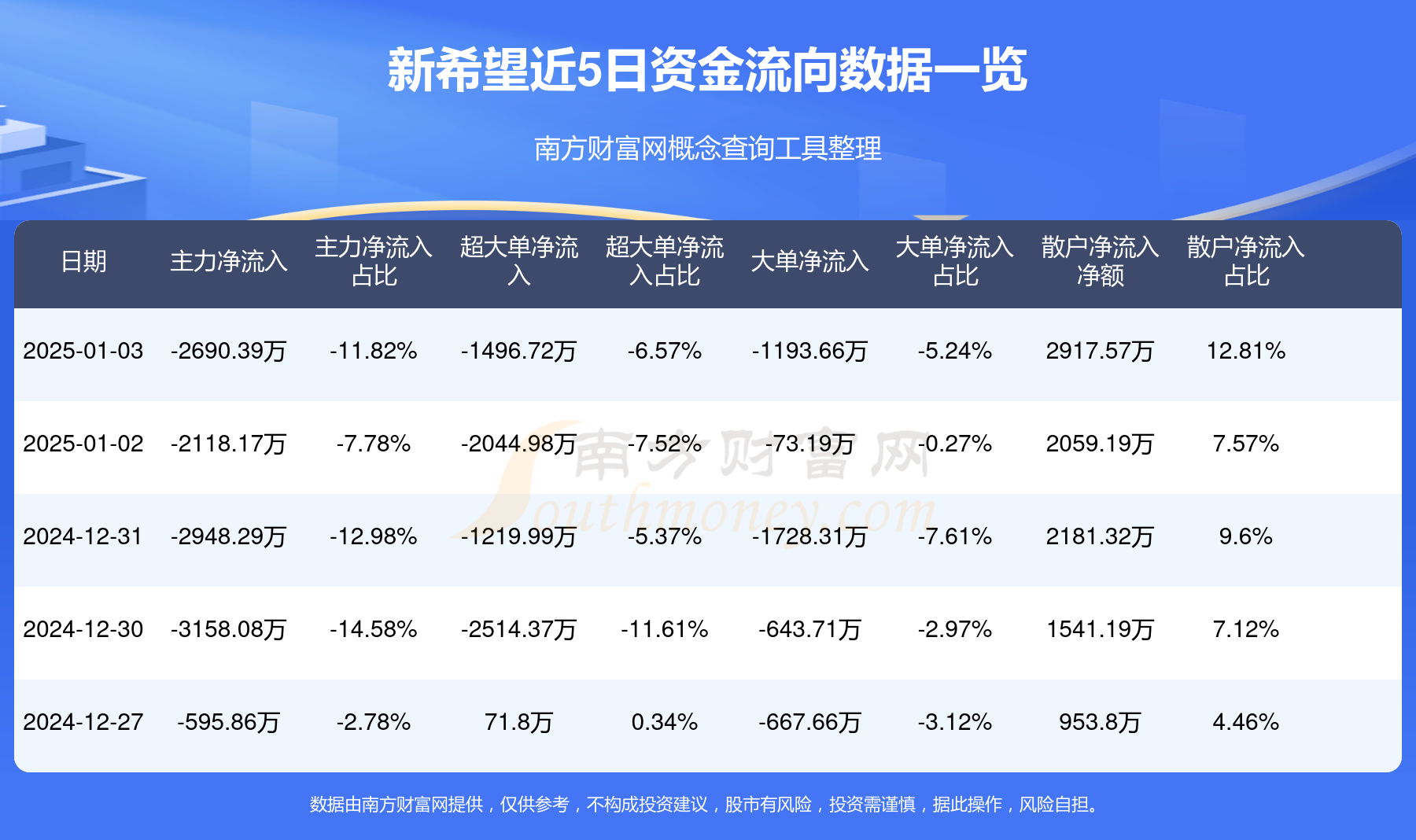 AI PC概念下跌1.31%，6股主力资金净流出超3000万元