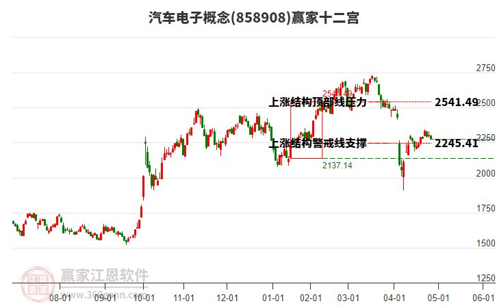 汽车行业资金流出榜：比亚迪等6股净流出资金超亿元