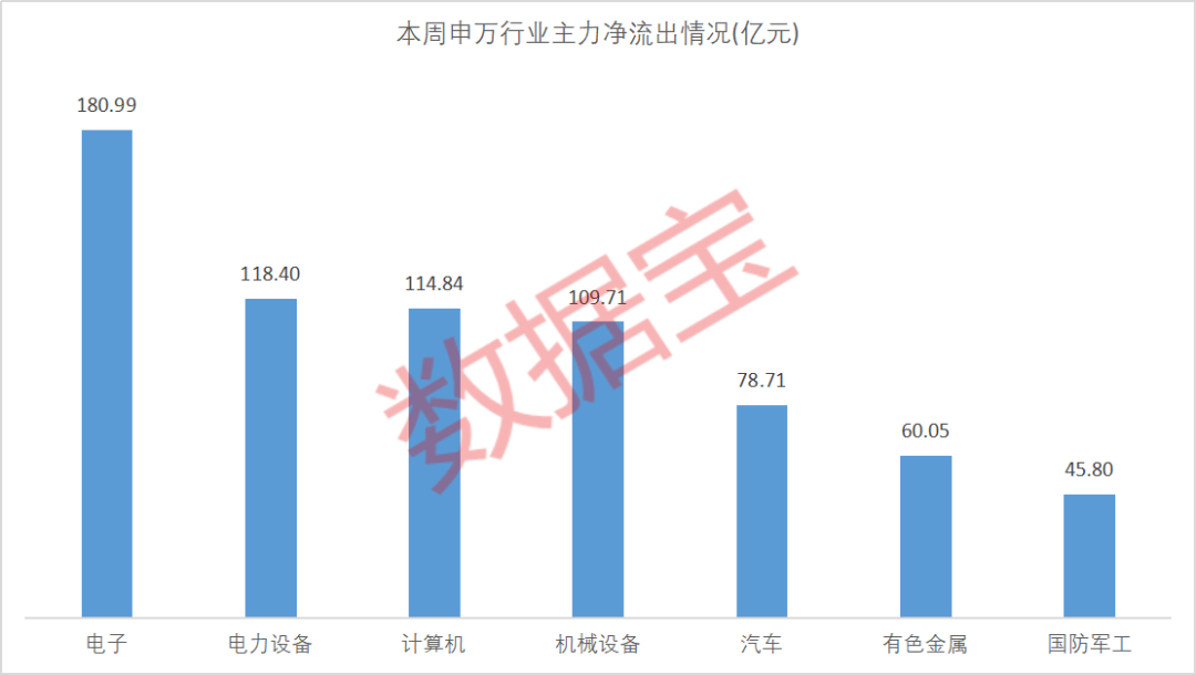 4.29亿元主力资金今日抢筹商贸零售板块