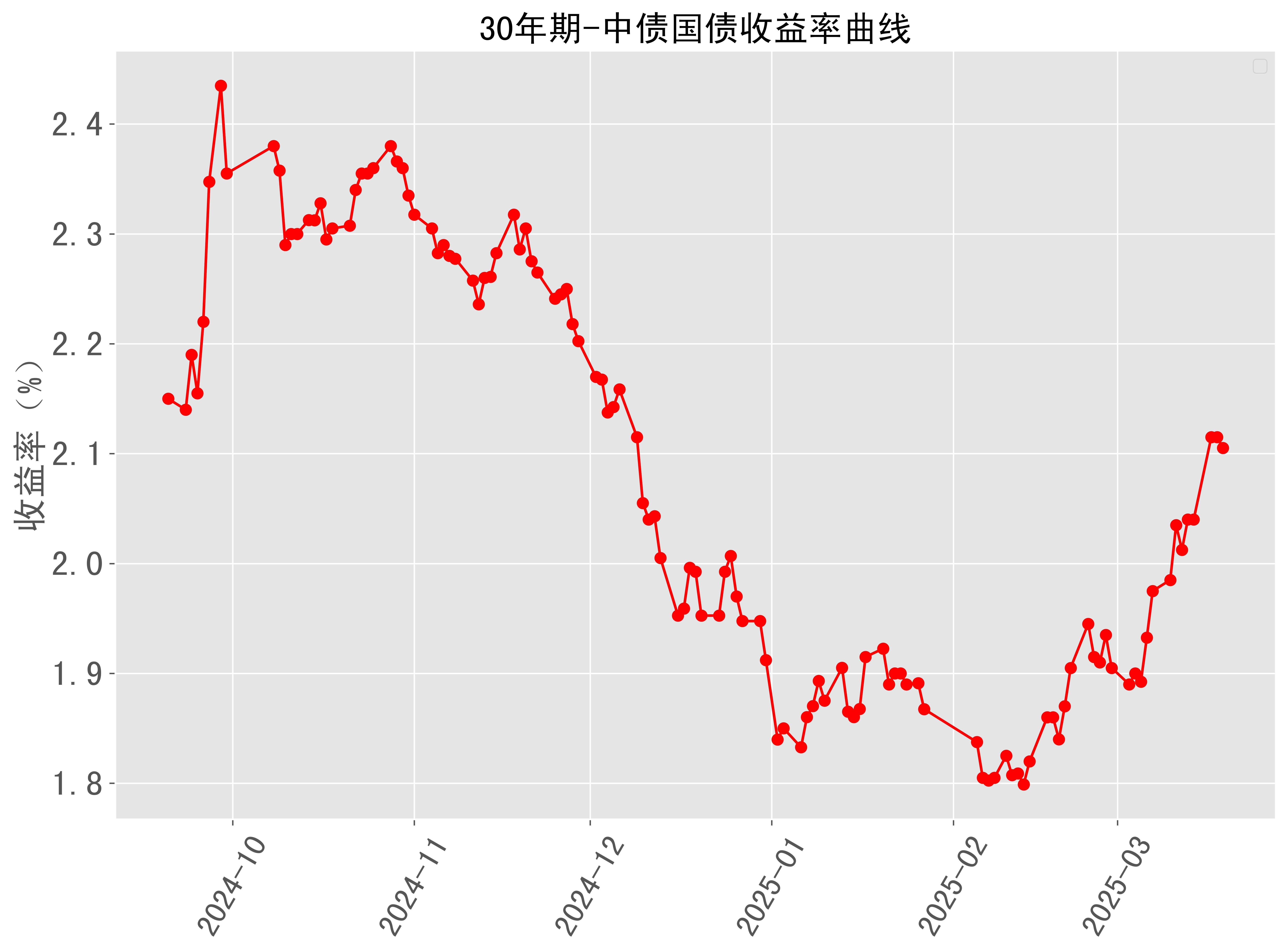 财政部拟第一次续发行2025年记账式附息（九期）国债
