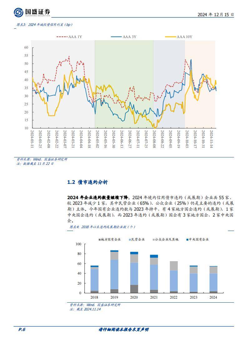 存在再现资产荒可能 市场出现局部供需失衡｜机构要评