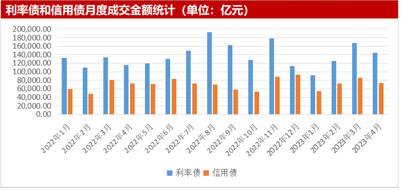 科创债20天发行超3000亿元 二级市场建设多点突破