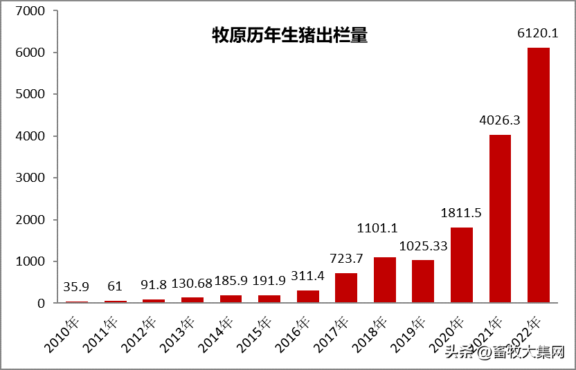 东瑞股份：2025年公司全年出栏目标150万-160万头，完全成本目标下降到14.5元/公斤或以下