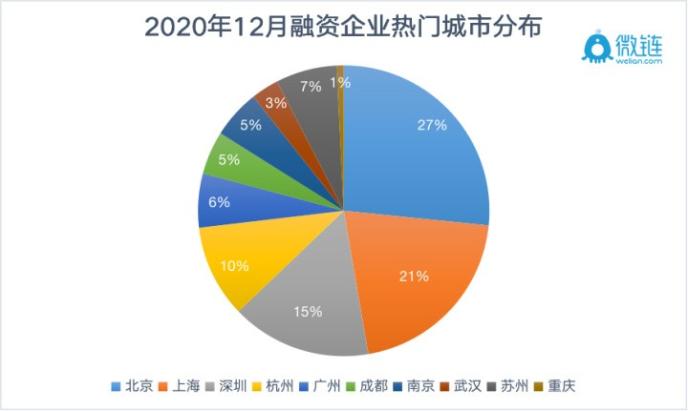 地瓜机器人完成1亿美元A轮融资 获高瓴资本等知名机构青睐