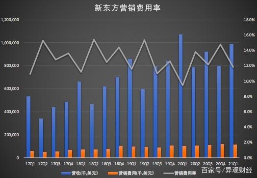 华兴银行营收净利双降，个贷不良率超2%，高管薪酬信披质量存疑
