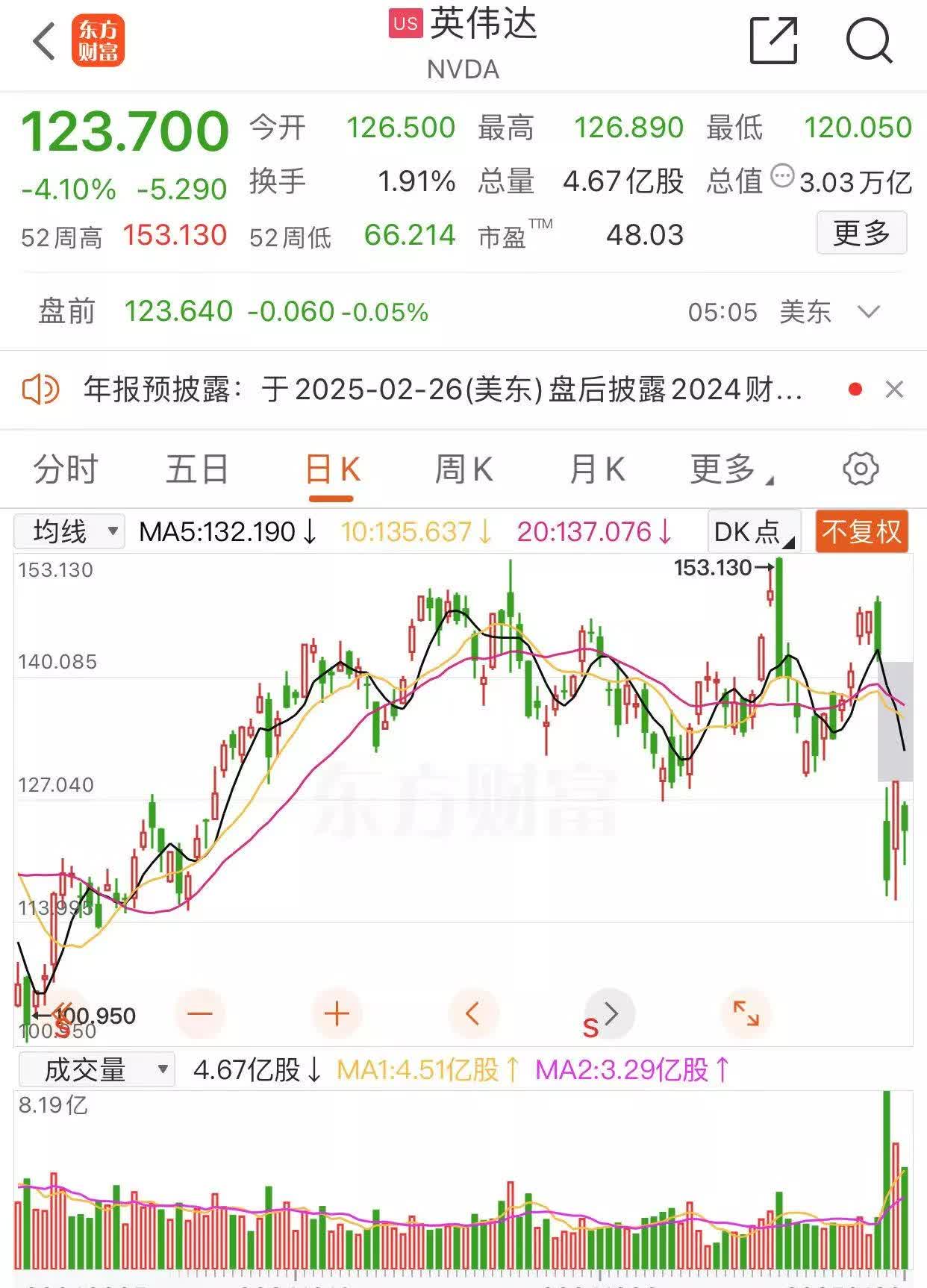 英伟达：预计H20限售二季度将产生80亿美元收入损失