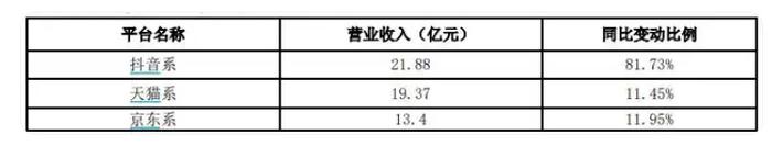 从“港股三朵金花”爆红看新消费赛道崛起