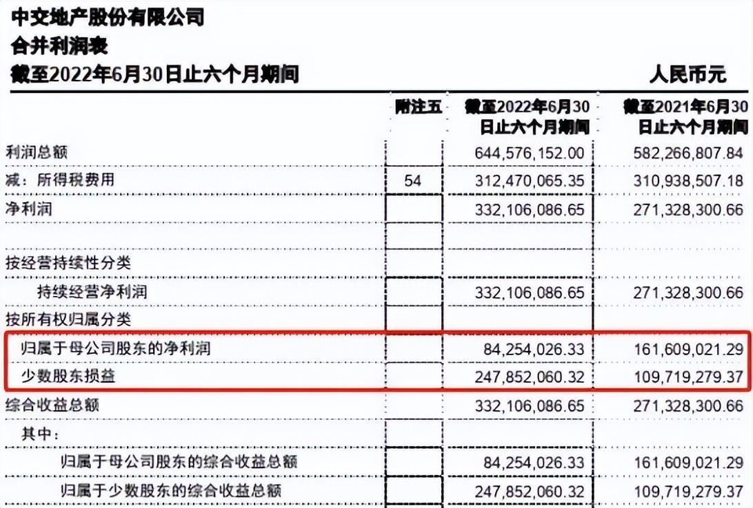 负债大幅攀升 飞速创新“转战”港交所