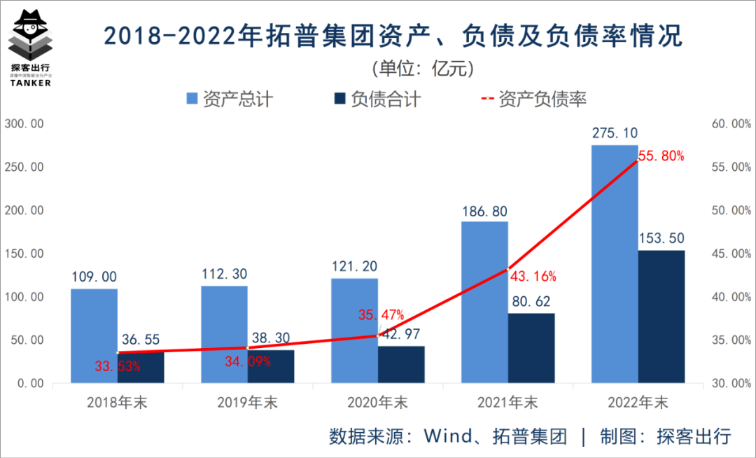 负债大幅攀升 飞速创新“转战”港交所
