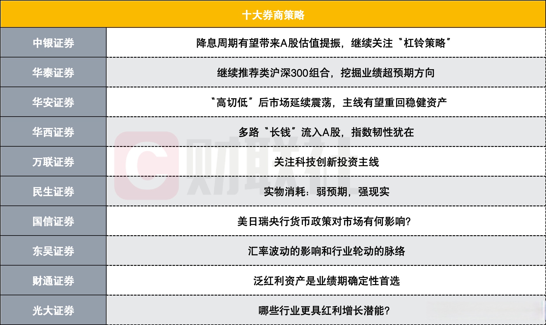 港股分化加剧凸显“高切低” 趋势南向资金转战防御板块