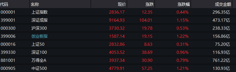 香港，重磅利好！这个板块，集体飙涨