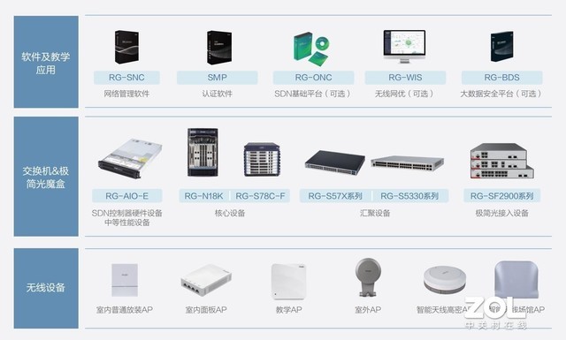 锐捷网络发布极简以太彩光4.0，推动园区网络极简创新