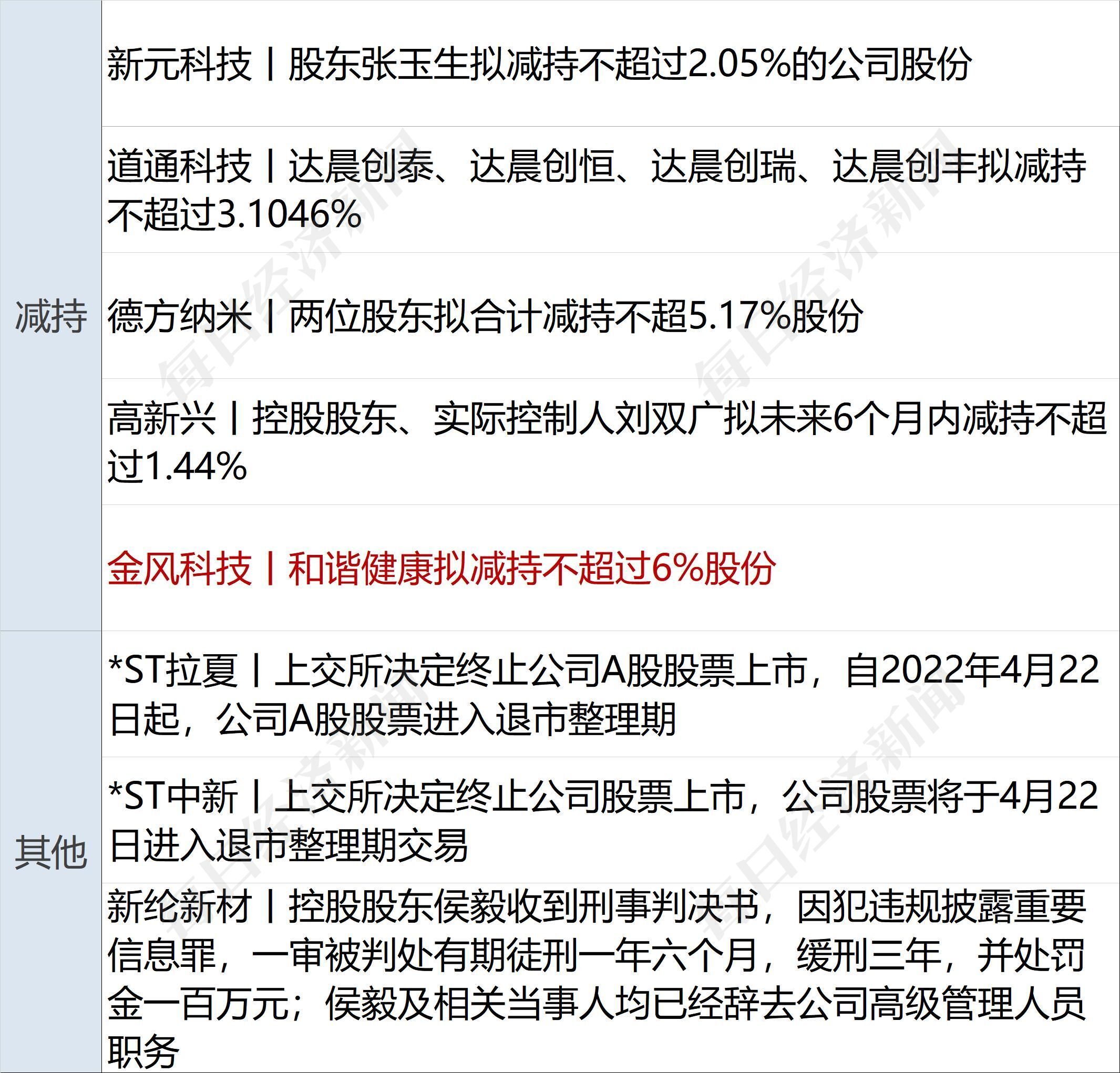 超达装备(301186.SZ)：南京友旭成为公司控股股东