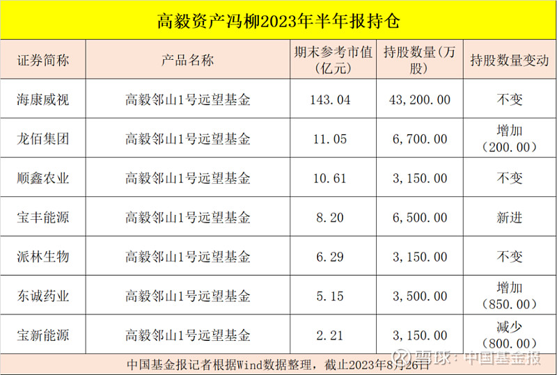 中国化学：控股股东获得增持资金贷款支持