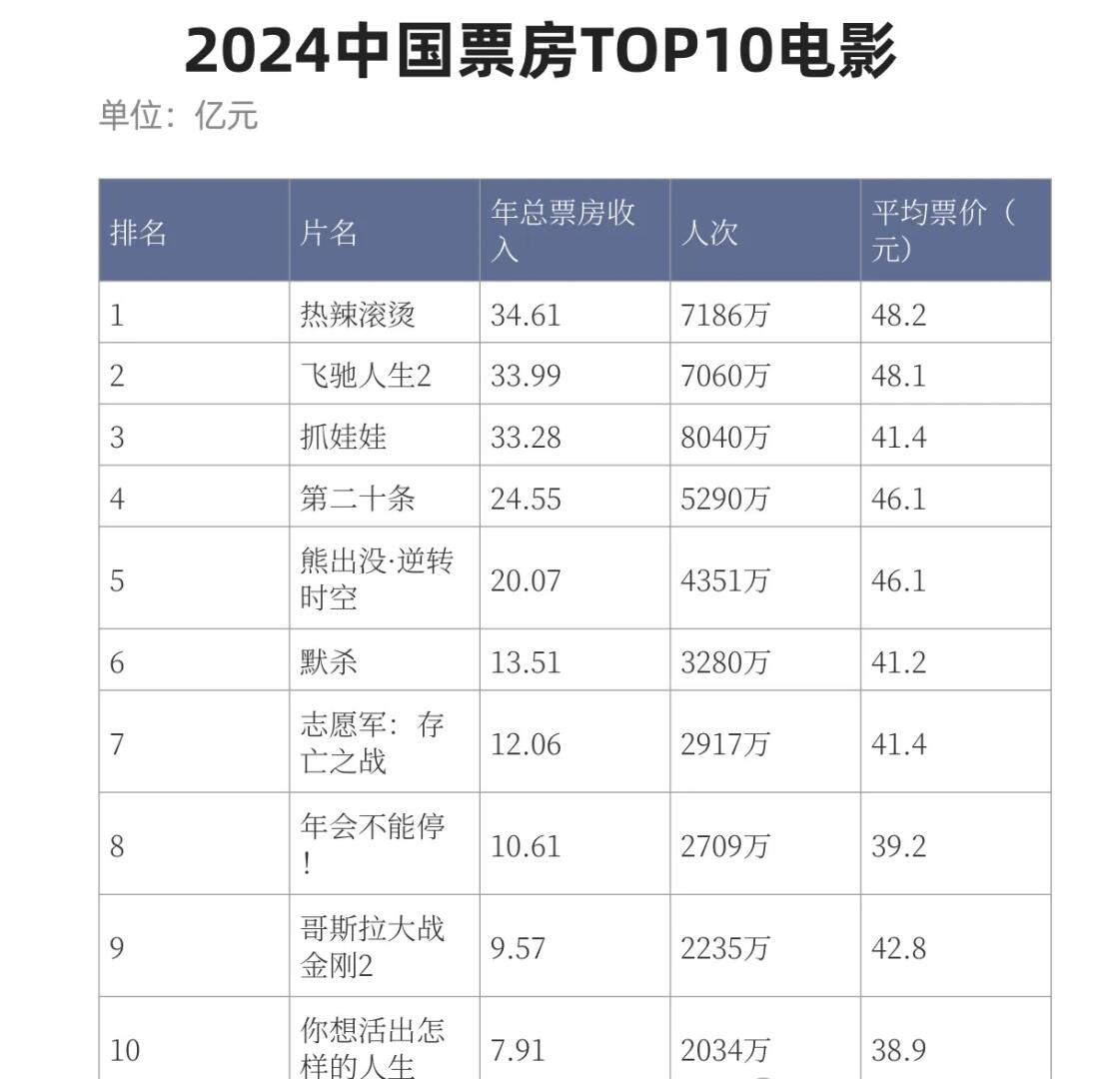 太火爆！住一晚最高7463元，90分钟内售罄！投资超100亿元，成人票549元，分析师：对标上海迪士尼