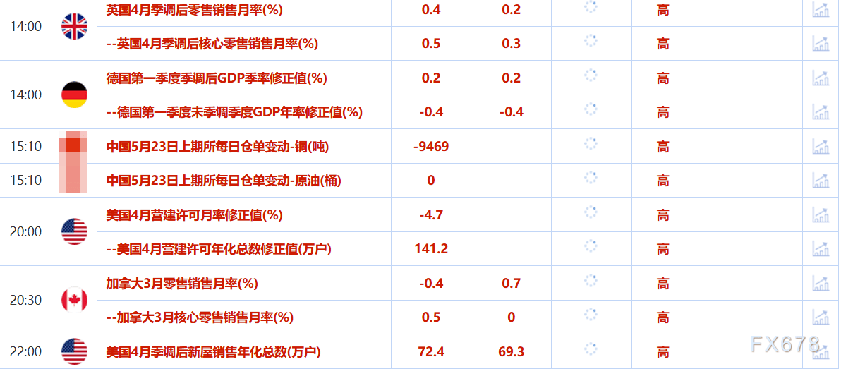 债市日报：5月29日