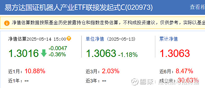机器人ETF易方达（159530）“人形含量”居同类第一，5月日均成交额超1.5亿元