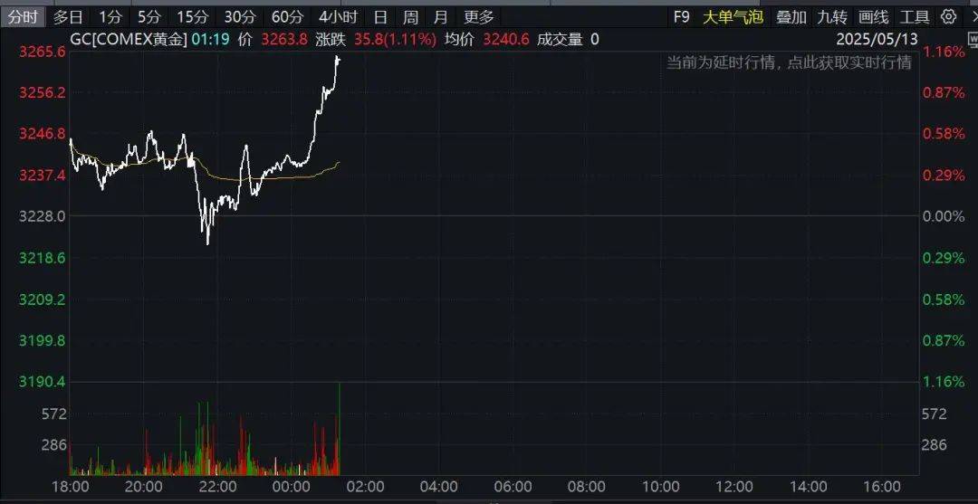 突发利好！4分钟，直线涨停！