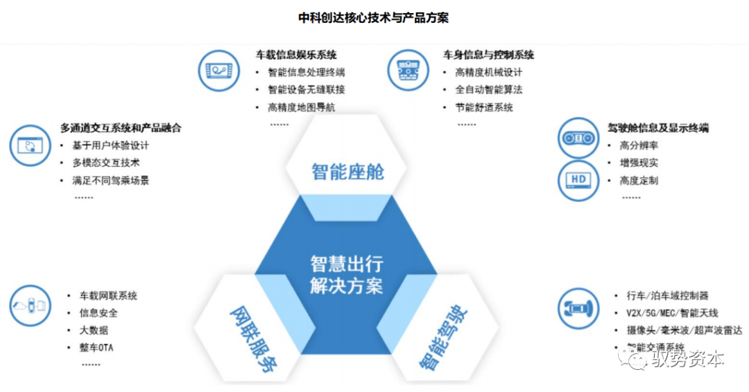德赛西威：公司目前辅助驾驶软硬件主要配套为乘用车