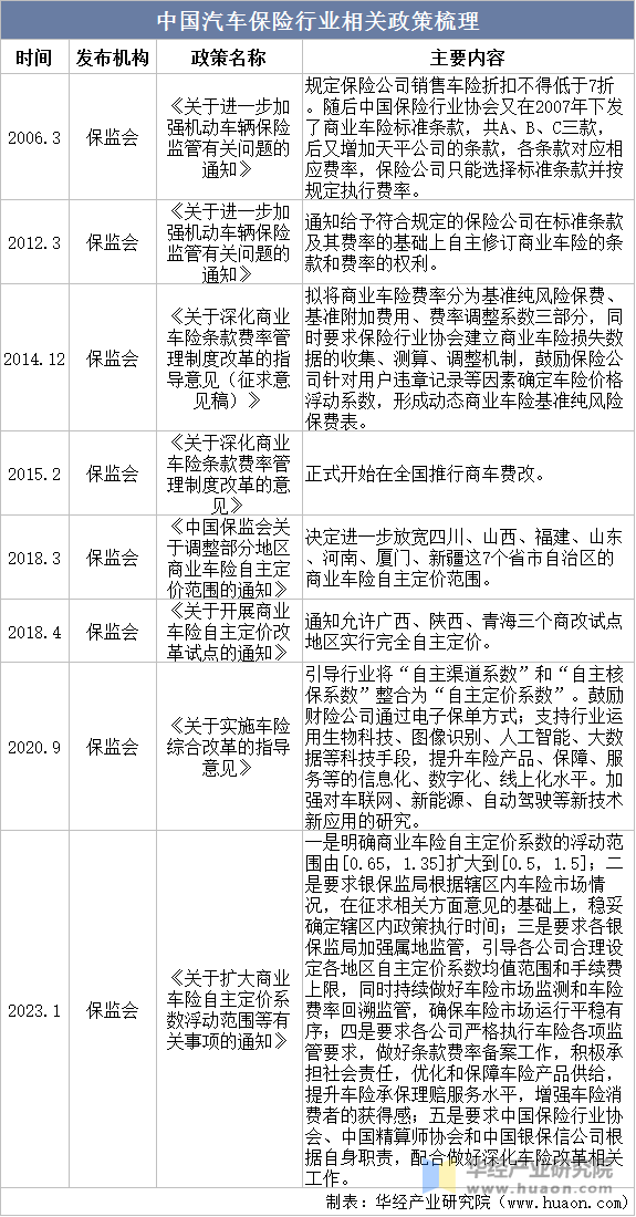 人保车险   品牌优势——快速了解燃油汽车车险,人保伴您前行_2025童车市场发展现状调查及供需格局分析预测