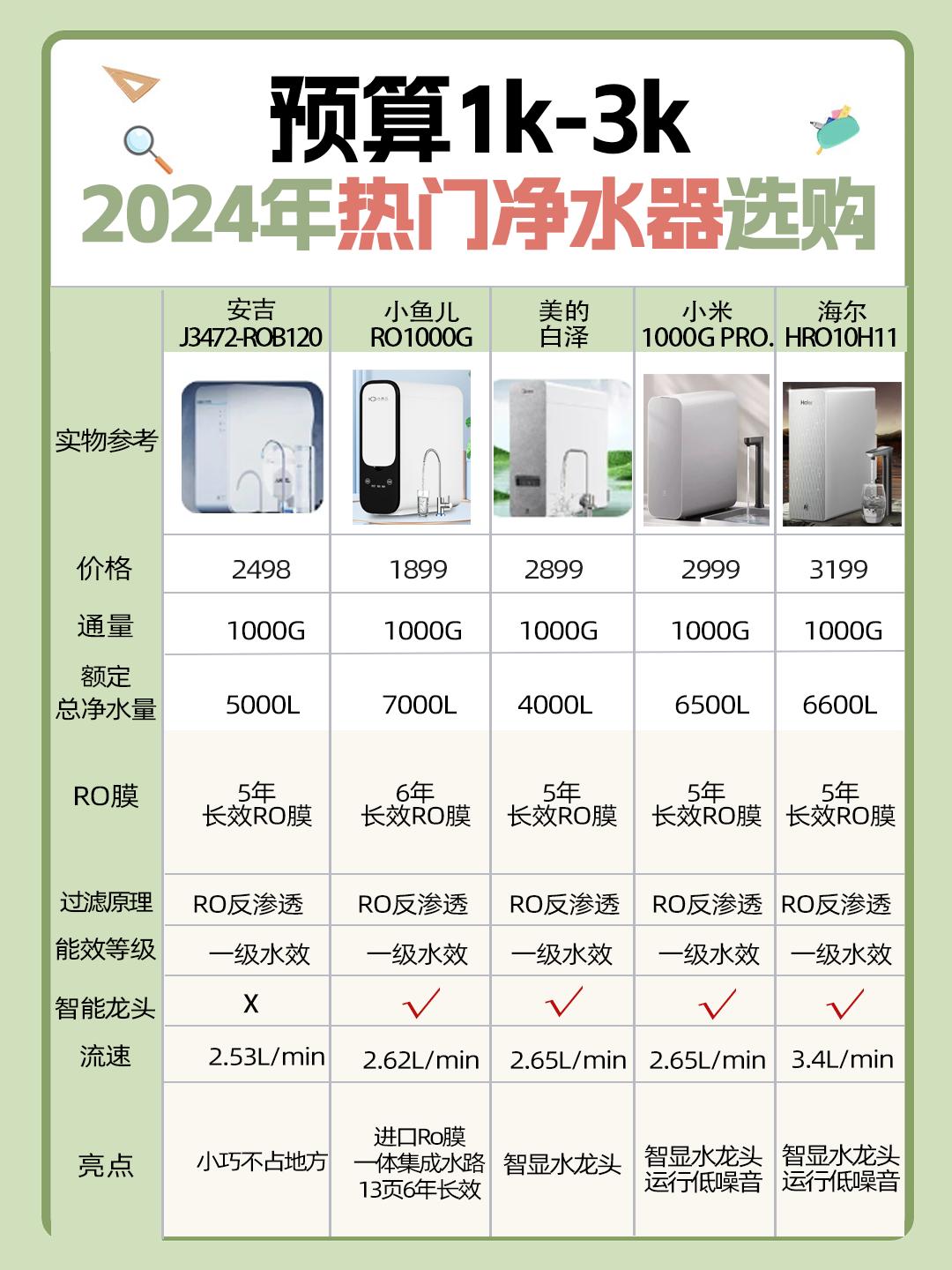 拥有“如意行”驾乘险，出行更顺畅！,人保护你周全_净水器十大排名榜
