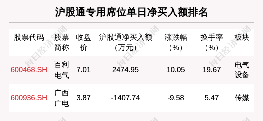 四方精创龙虎榜数据（5月30日）