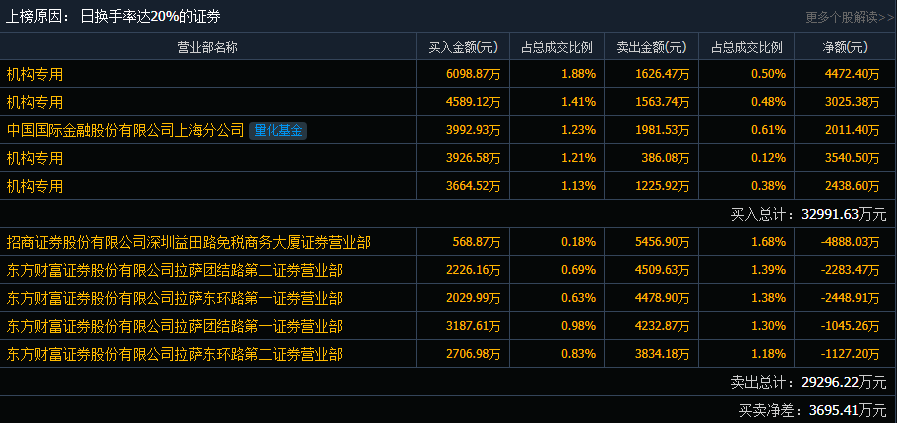 动物疫苗概念涨1.35%，主力资金净流入这些股