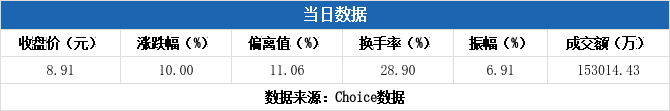 四方精创龙虎榜数据（5月30日）