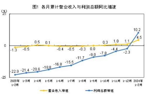 新赛股份：公司根据2025年发展目标预计实现营业收入64亿元