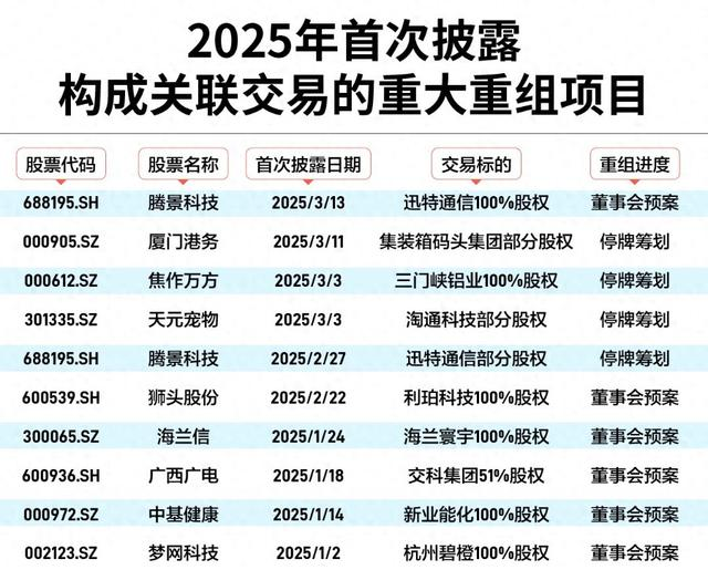 “并购六条”发布以来10余家上海上市公司完成并购重组