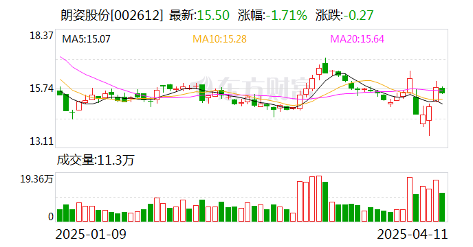 热威股份：5月30日召开董事会会议